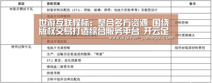 世游互联程标:整合多方资源 围绕版权交易打造综合服务平台_开云足球(图1) 开云篮球